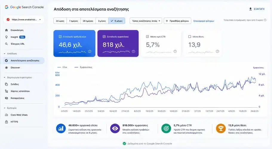 SEO Case Study του Anakainisis-Spitiou.gr με 46.600 οργανικά clicks και 818.000 οργανικές εμφανίσεις