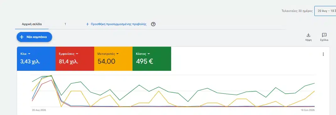 Google Ads αποτελέσματα BioCleaning για 30 ημέρες